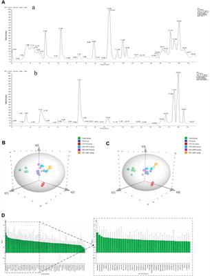 Metabolomic profiling combined with network analysis of serum pharmacochemistry to reveal the therapeutic mechanism of Ardisiae Japonicae Herba against acute lung injury